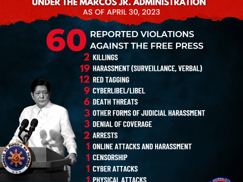 World Press Freedom Day, 2023 